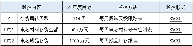 EXCEL表格數據監控