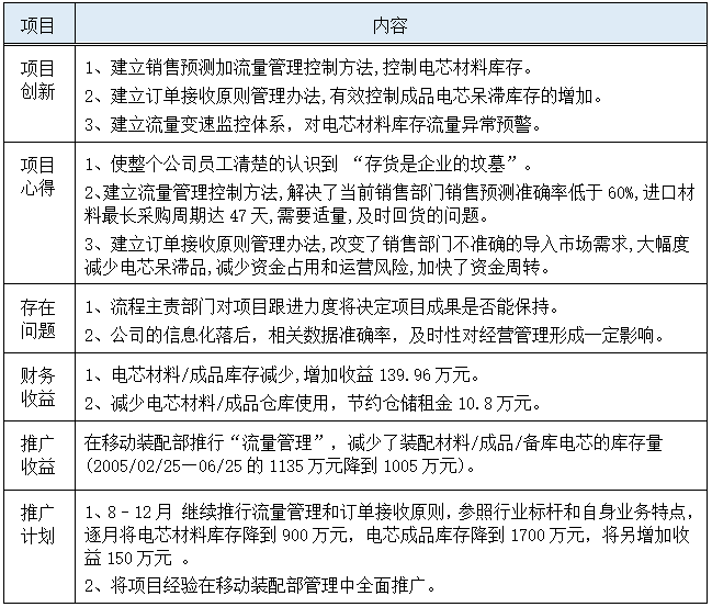 六西格瑪項目總結
