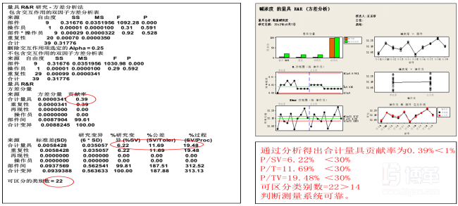 測量系統可靠性