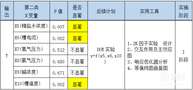 分析階段結論及后續計劃