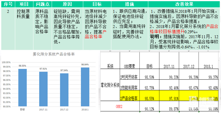 設備OEE改善措施表