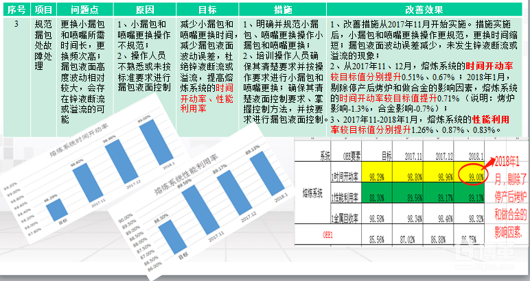 設備OEE改善措施表