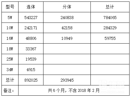 車間全年UPPH數據統計圖