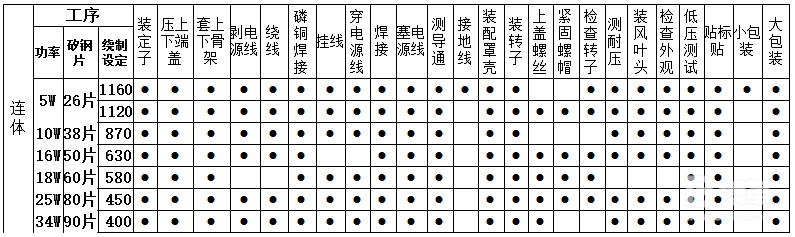 產品PR分析