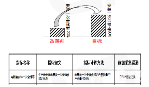 QCC改善目標設(shè)定
