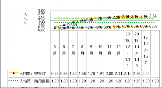 提案改善人均提案數及參與率