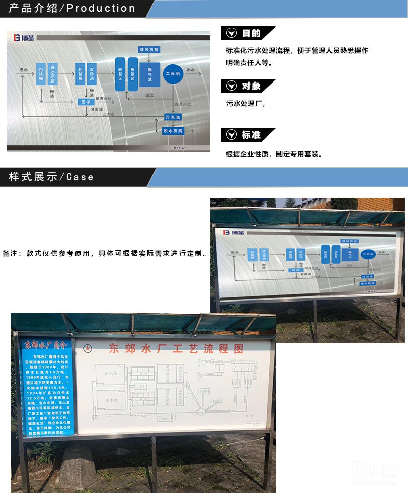 污水處理廠工藝流程圖,污水處理廠看板 污水處理廠工藝流程圖,污水處理廠看板