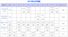 精益生產培訓給企業帶來什么？