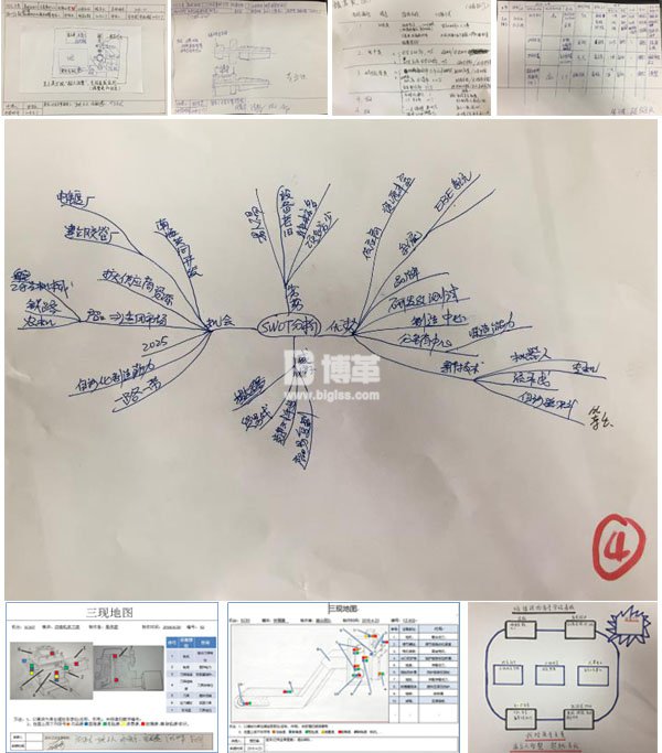 金牌班組長培訓學員課堂演練