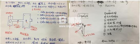 金牌班組長培訓現場制定“OPL”
