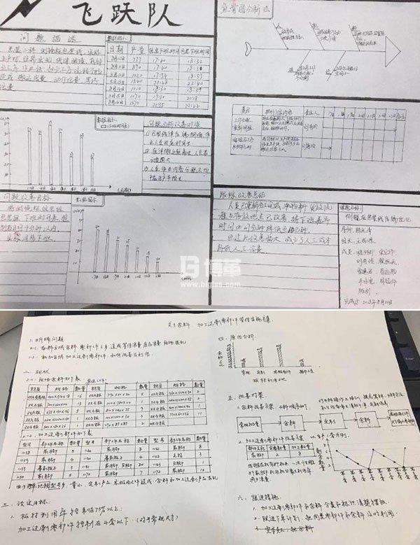 學員現場制作A3報告