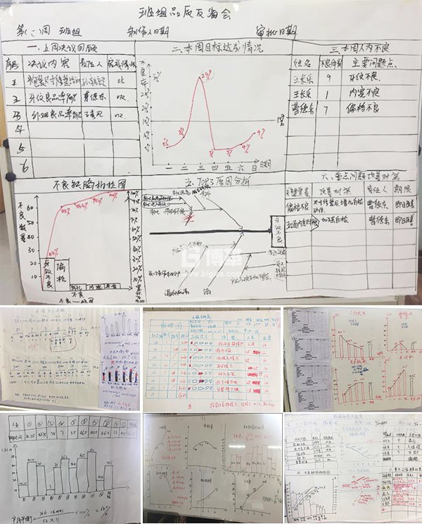 金牌班組長培訓課堂演練成果