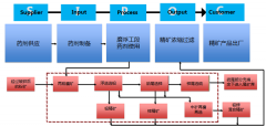 采礦業六西格瑪管理推行案例