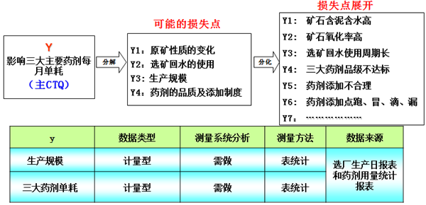 采礦業6西格瑪管理案例