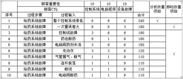 采礦業6西格瑪管理案例