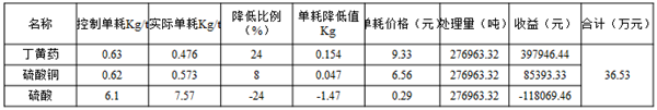 采礦業6西格瑪管理案例