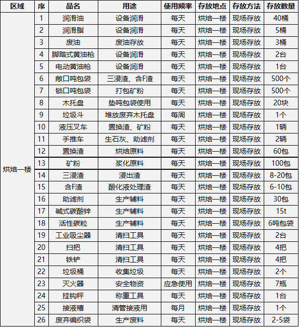 采礦業7s整理