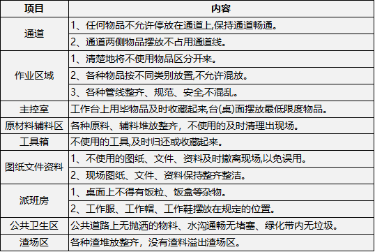 采礦業7s整理基準