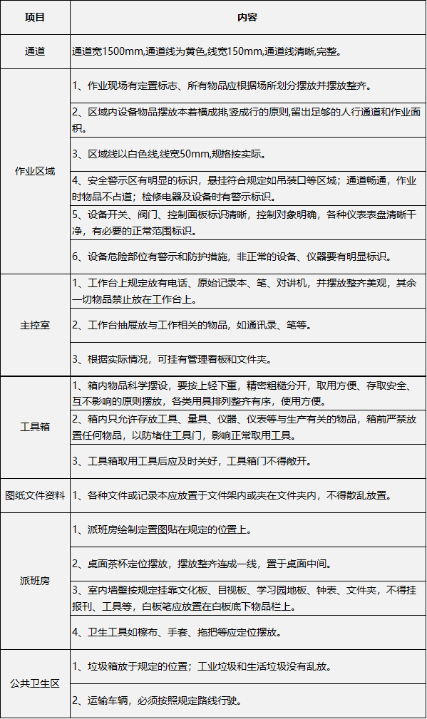 采礦業7s整頓基準