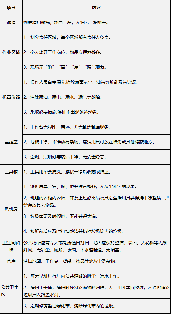 采礦業7s清掃基準