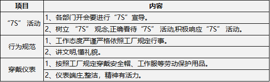 采礦業7s素養基準