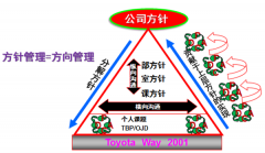 采礦業精益方針管理培訓案例