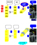 精益輔導:走出辦公室,到生產現場去