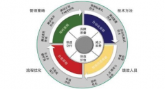 如何用精益生產提升機械制造企業產品研發能力?