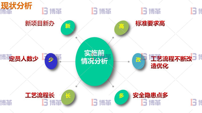冶煉廠7S現場管理 現狀分析
