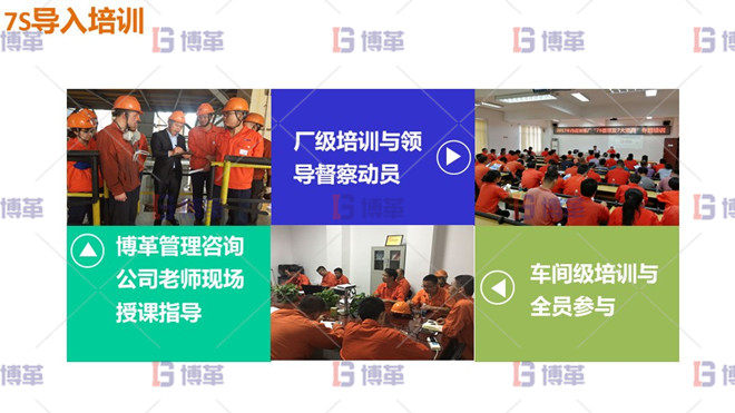 7S導入培訓