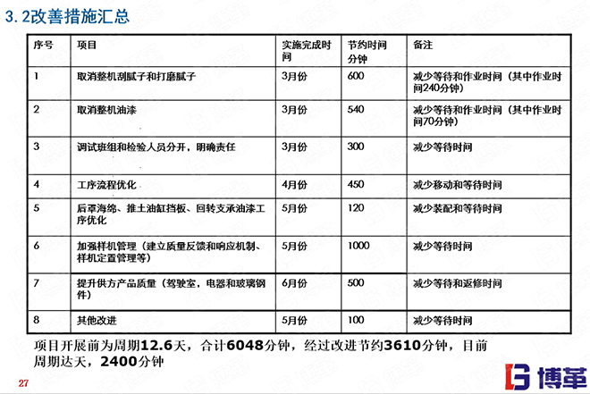 小型挖掘機行業精益生產案例