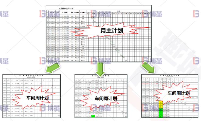 浙江服裝工廠6S現(xiàn)場管理與改善 計劃從無到有，從粗到細(xì)