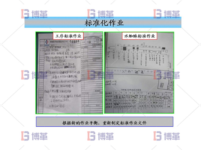 標準化作業