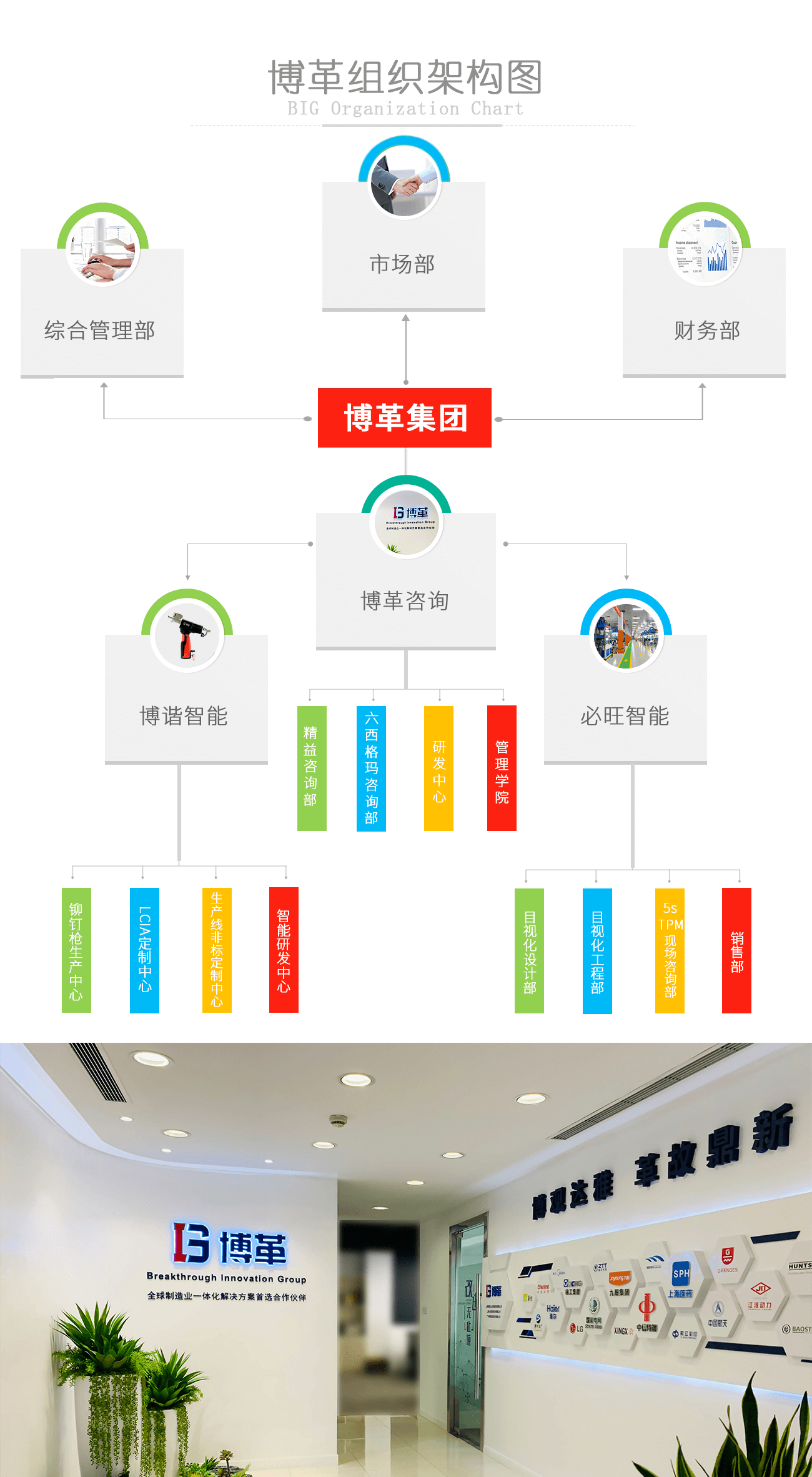 博革集團組織架構
