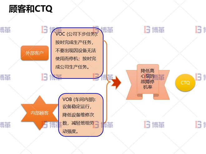 冶煉行業TPM設備自主維護案例 顧客和CTQ