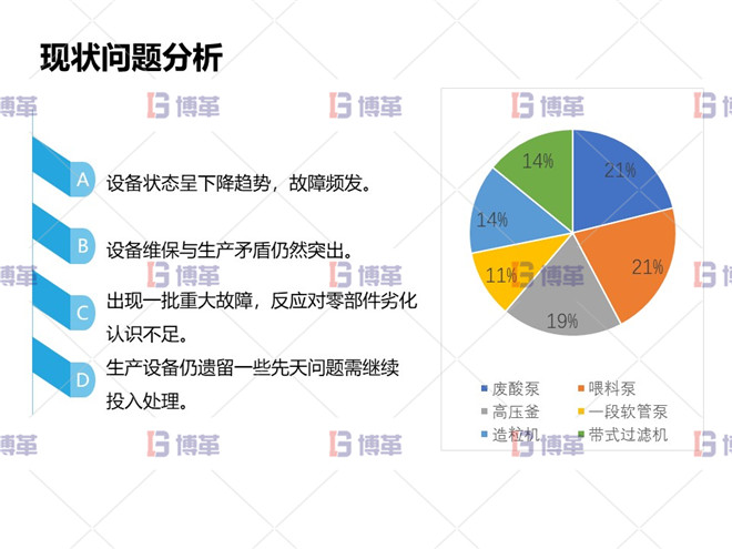 冶煉行業TPM設備自主維護案例 現狀問題分析