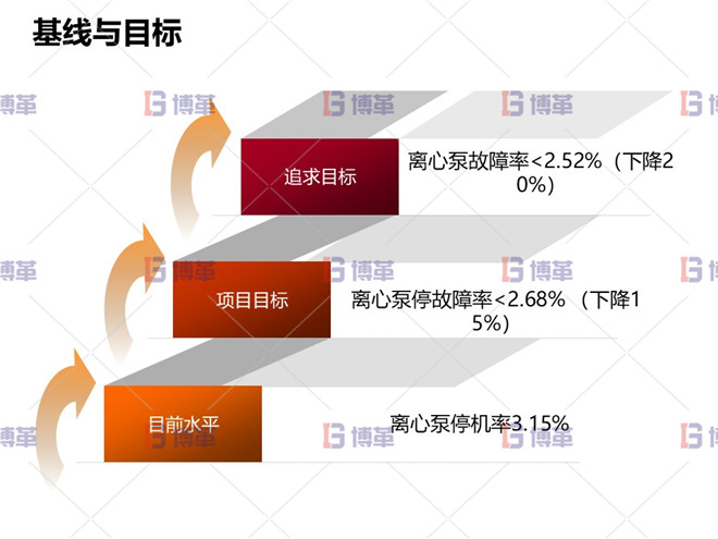 冶煉行業TPM設備自主維護案例 基線與目標