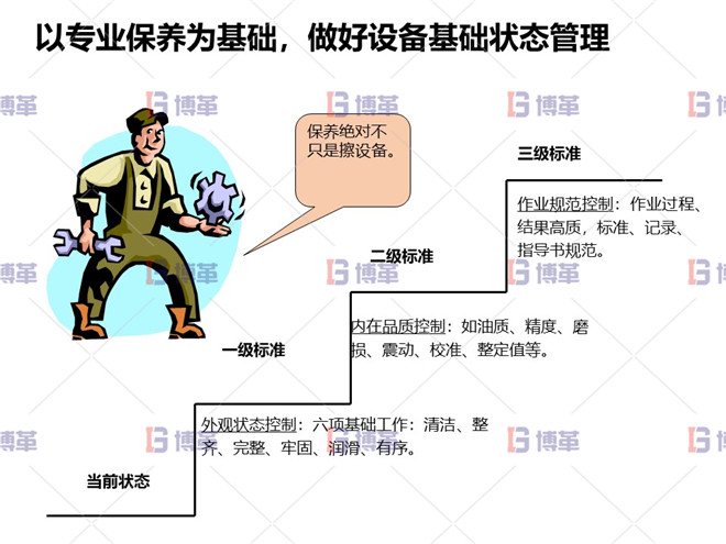 以專業保養為基礎，做好設備基礎狀態管理