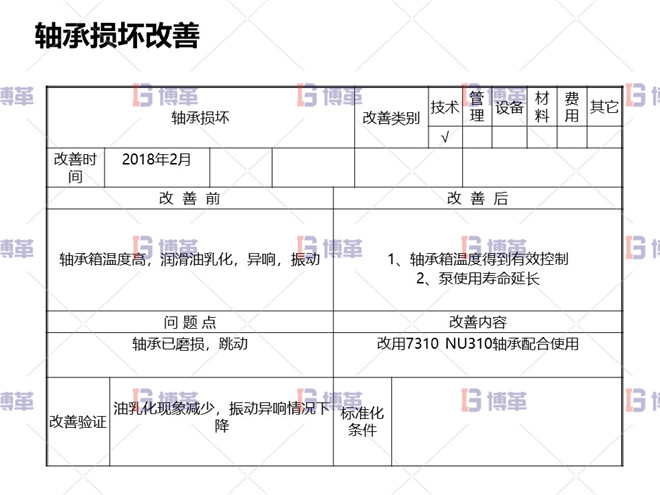 冶煉行業TPM設備自主維護案例 軸承損壞改善