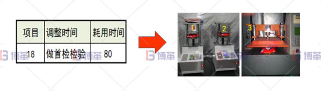 印刷行業(yè)制袋機SMED改善案例 增加1臺耐壓儀