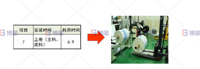 印刷行業(yè)制袋機SMED改善案例 上卷時間改善