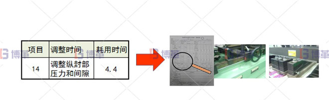 印刷行業(yè)制袋機SMED改善案例 調(diào)整縱封部壓力和間隙