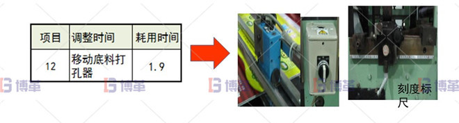 印刷行業(yè)制袋機SMED改善案例 調(diào)整底料高度