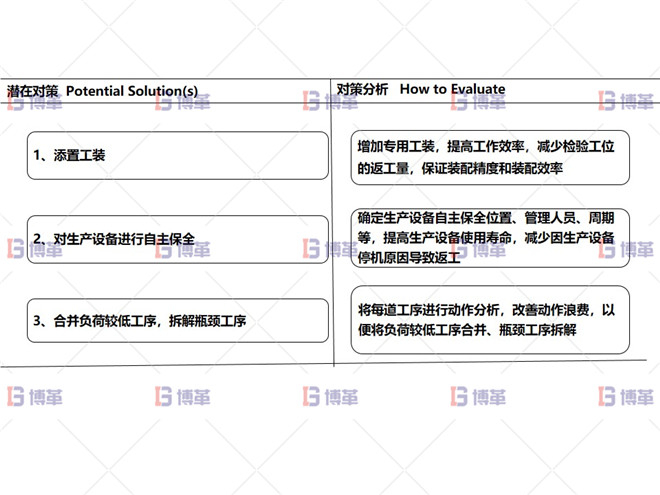 某開關(guān)行業(yè)斷路器生產(chǎn)線效率提升案例 改善對(duì)策分析