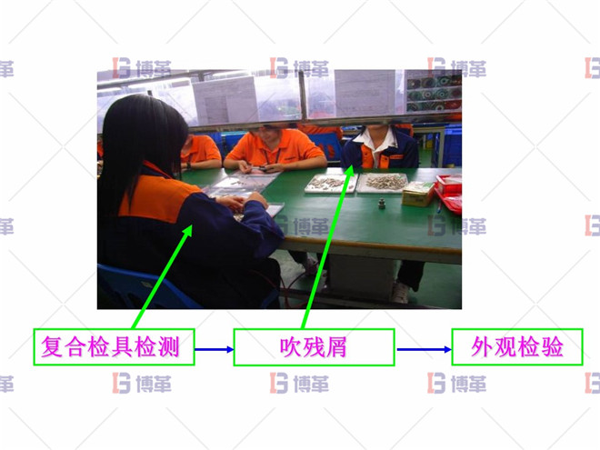 工藝調整改善