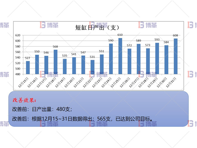 改善數據驗證