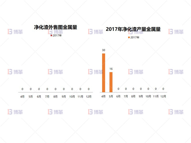 形成大凈化理念，實現凈化渣梯級利用
