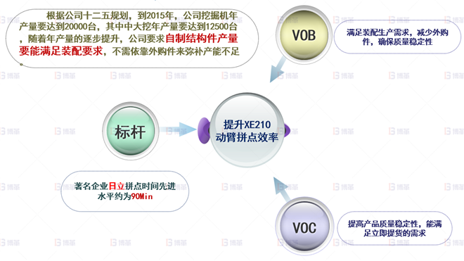機械行業結構件生產效率提升案例 公司戰略取消外采購，提升自制產能