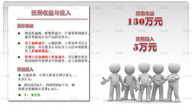機械行業結構件生產效率提升案例 預期效益及投入評估
