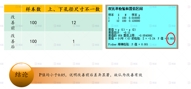 機械行業結構件生產效率提升案例 動臂集中塊工裝制作-2